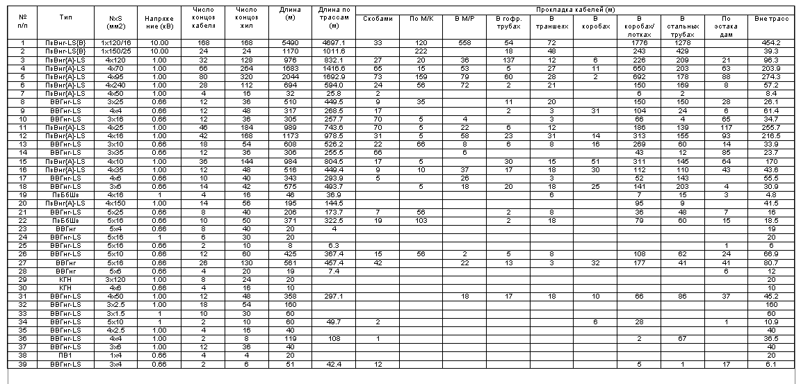 Задание для сметчиков