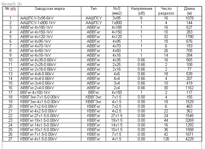 Сводная спецификация на кабели