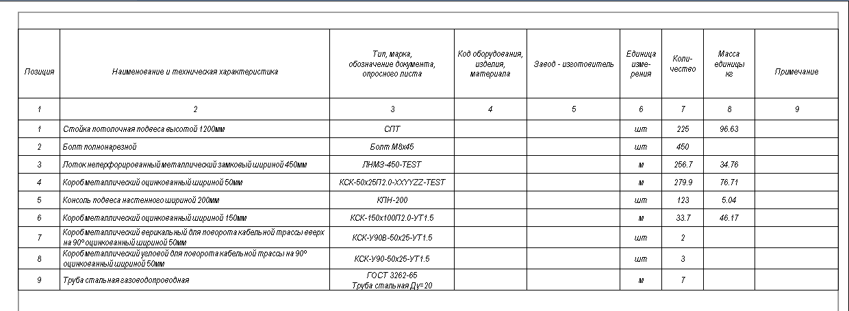 Спецификация на кабельные конструкции