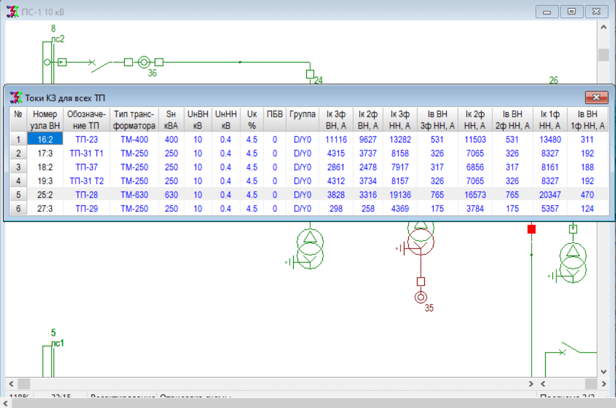 Расчет токов КЗ для всех или подмножества ТП