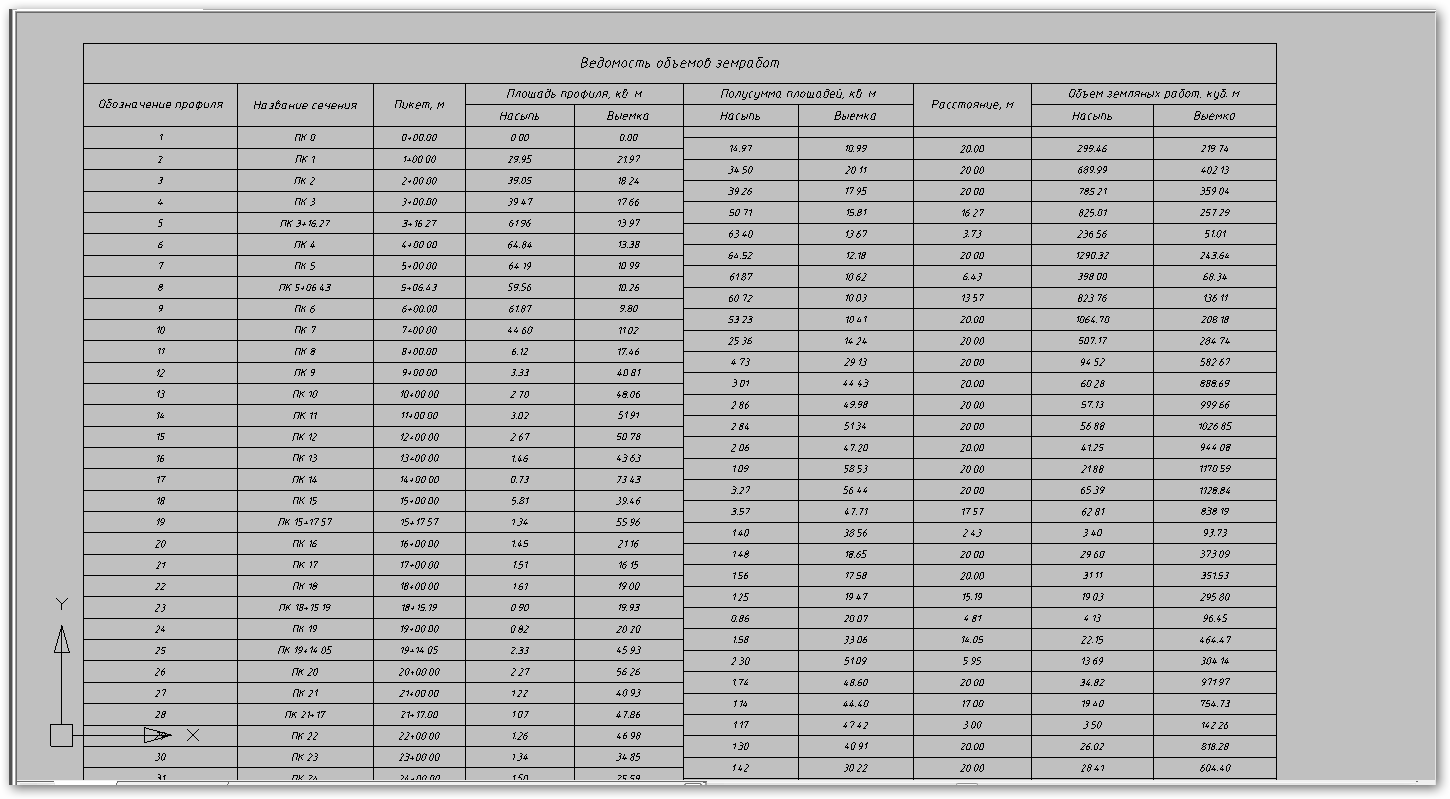 Ведомости объемов работ