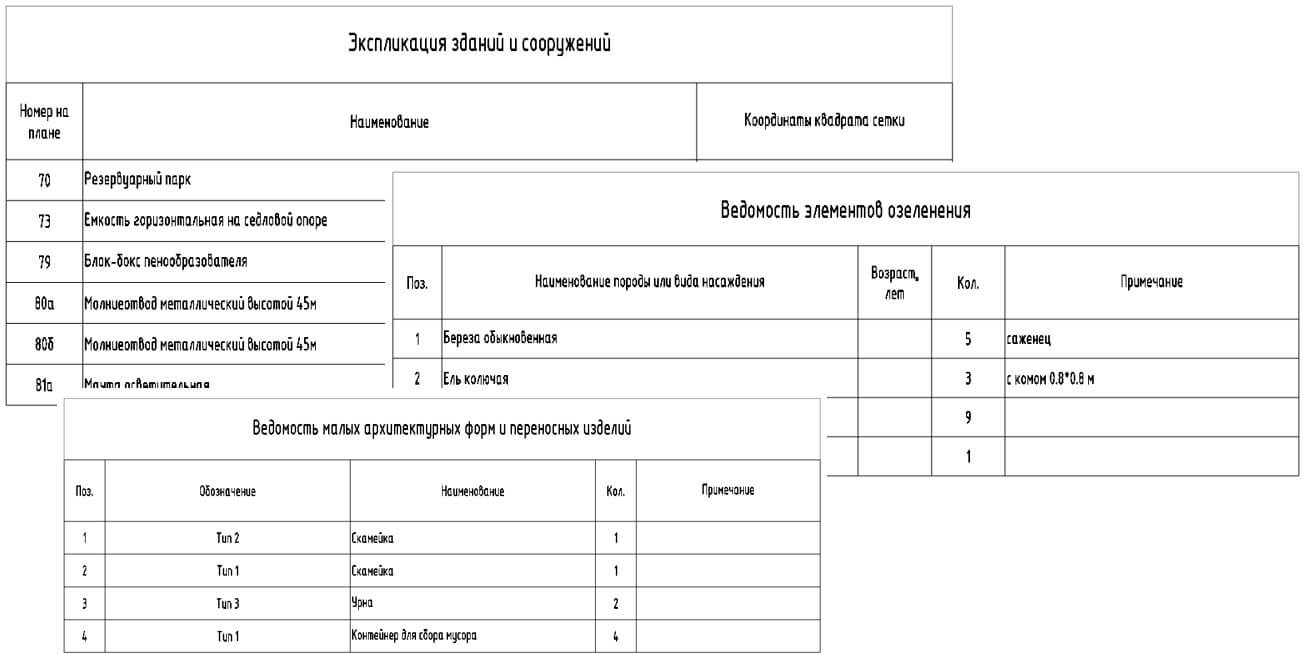 Ведомости и спецификации в соответствии с ГОСТ