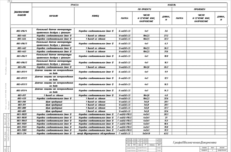 Кабельный журнал, сохраненный в формате RTF