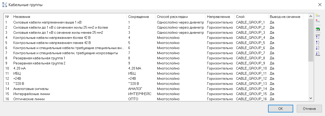 Перечень кабельных групп