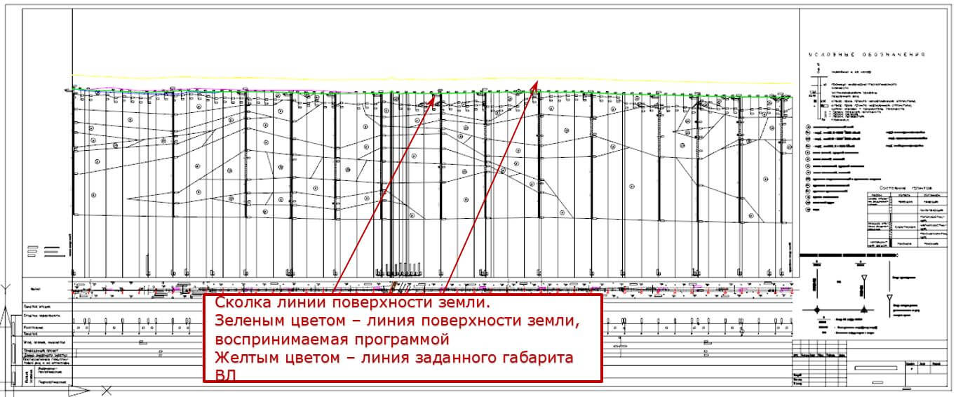 Сколка линии поверхности земли