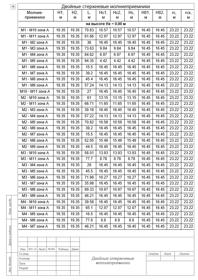 Полученные табличные расчеты