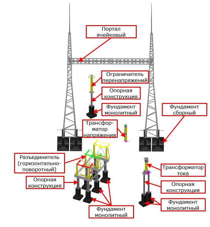 Элементы базы данных оборудования Model Studio CS ОРУ