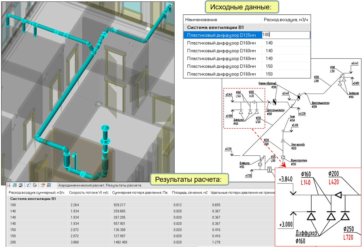 Аэродинамический расчет систем вентиляции