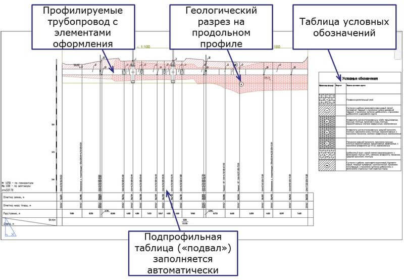 Продольный профиль трубопровода, марка ТО