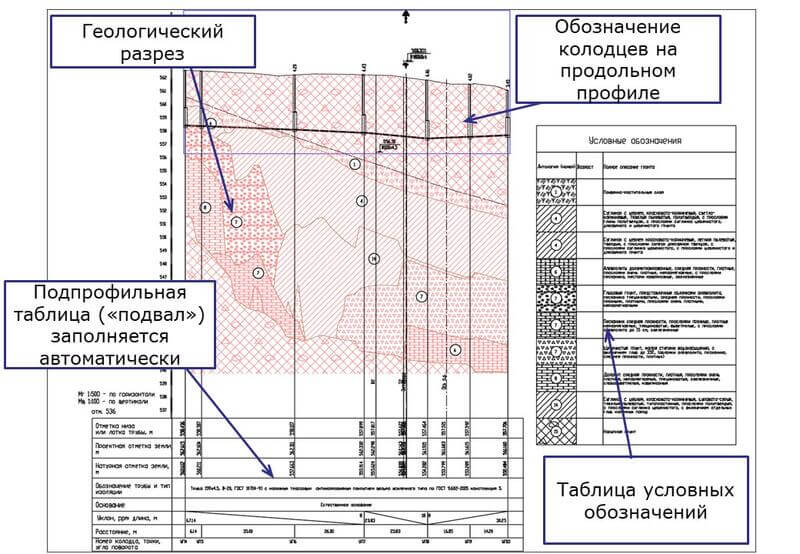 Продольный профиль трубопровода, марка ВК