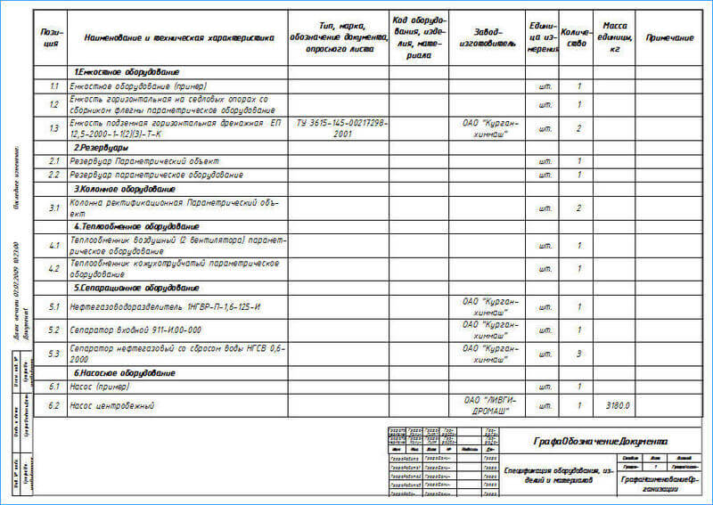 Спецификация оборудования, изделий и материалов генерируется автоматически