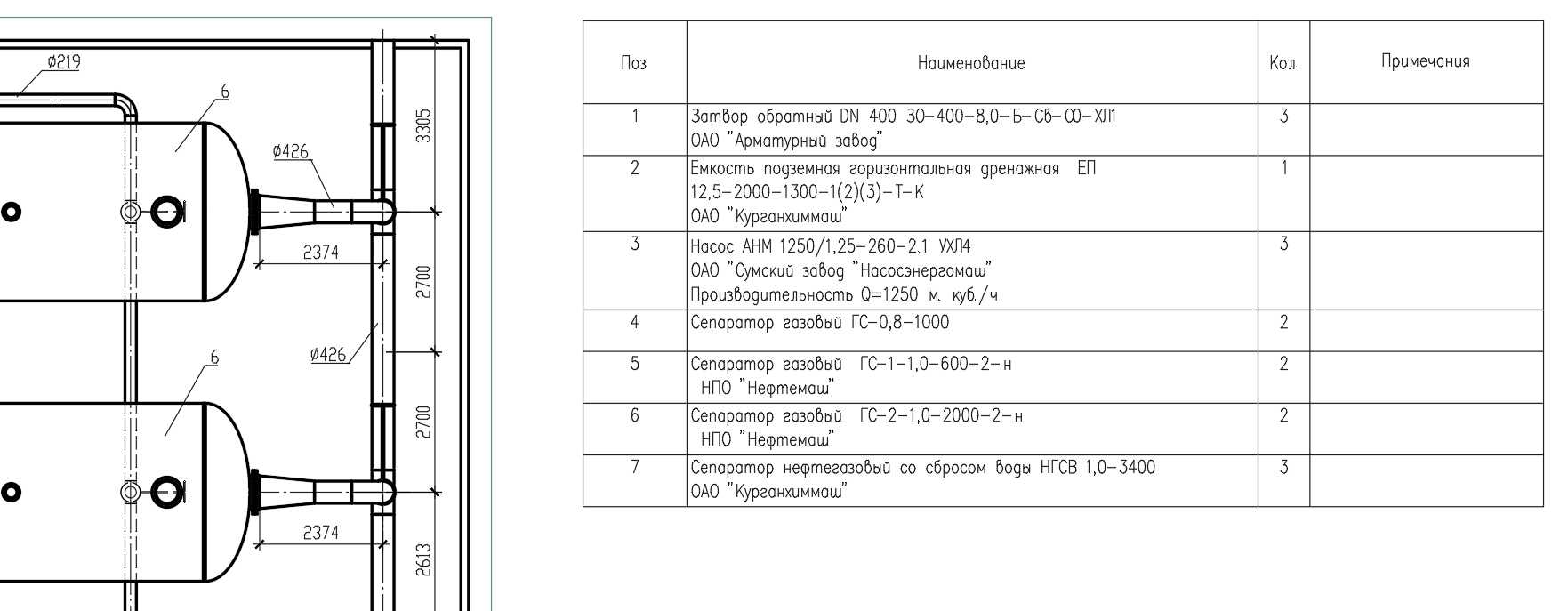 Пример экспликации оборудования размещенной на лист чертежа