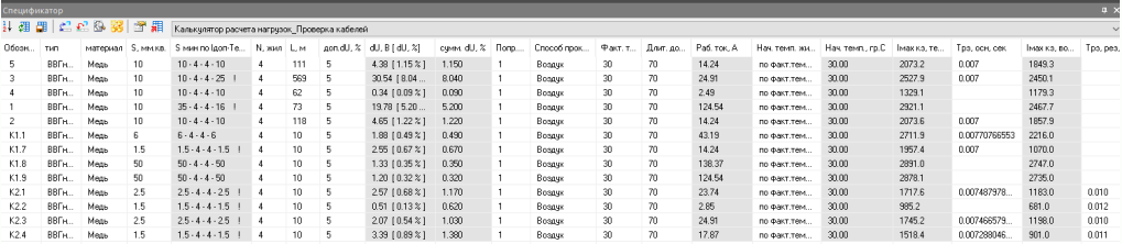 Пример сводной таблицы с данными проверки кабеле