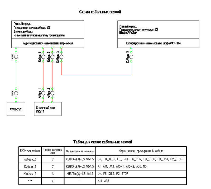 Пример отрисованной схемы кабельных связей и таблицы к схеме кабельных связей