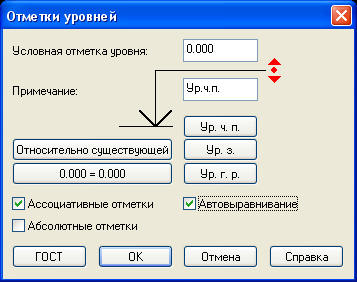 Нанесение отметки уровня