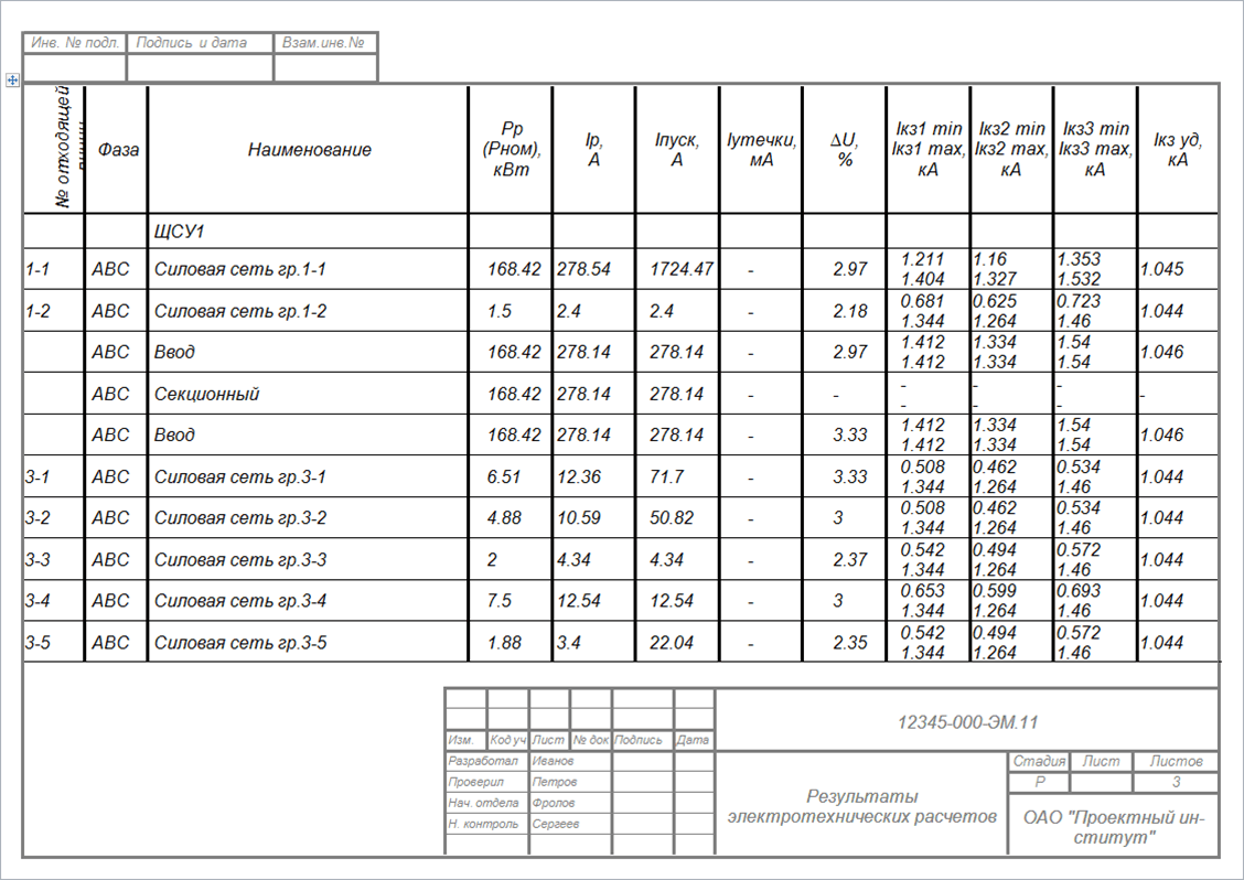 Отчет с результатами электротехнических расчетов