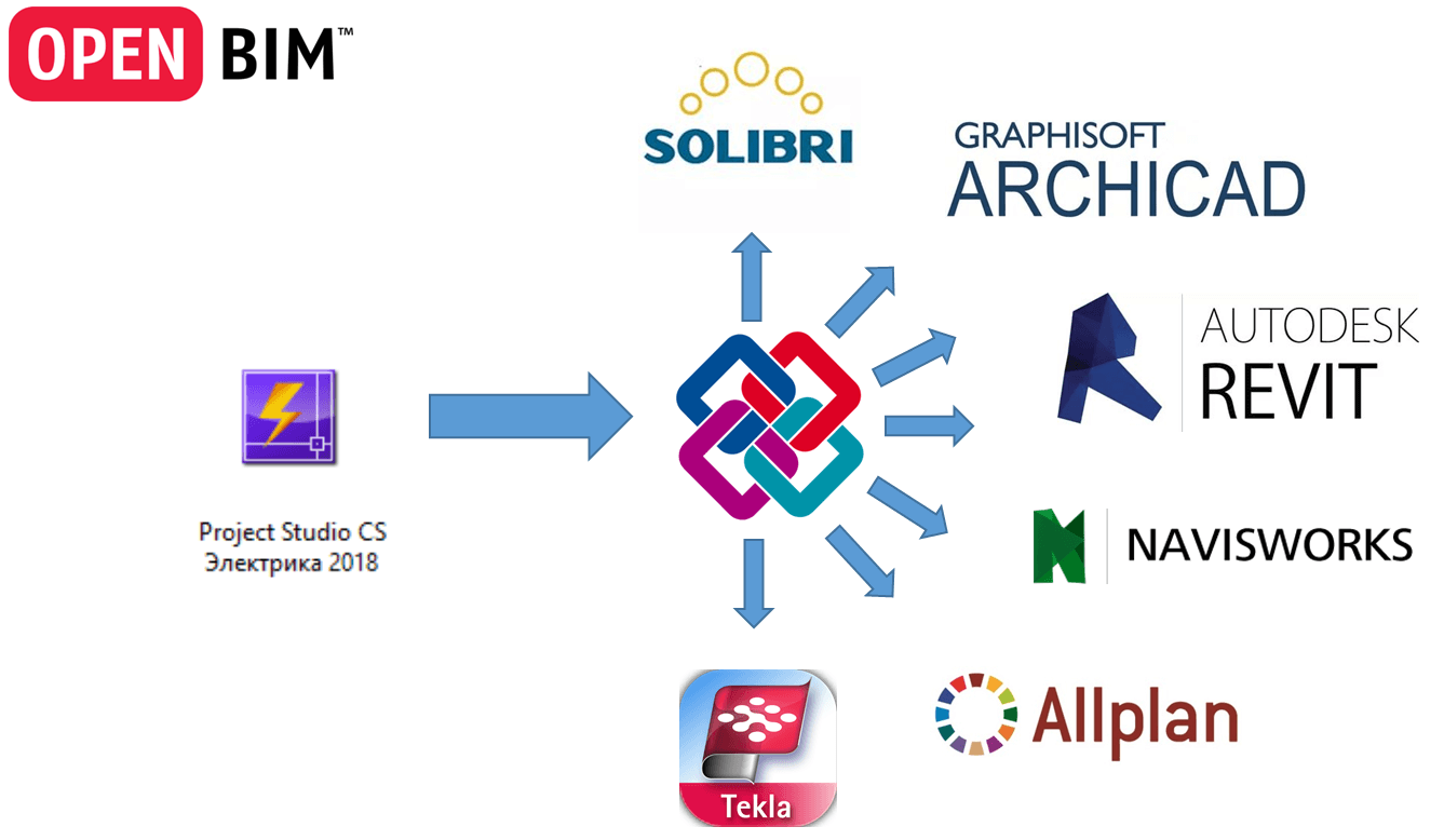 Интеграция