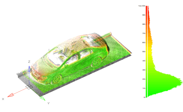 ReClouds_Measurements