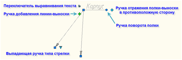 Рис. 6. Интеллектуальные «ручки» элемента оформления