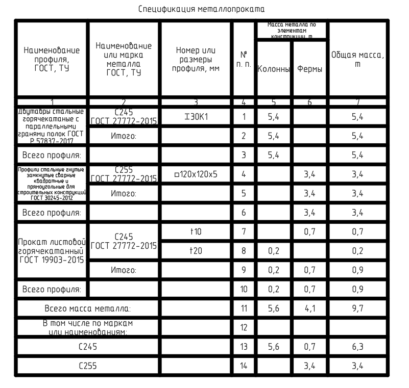 Спецификация металлопроката