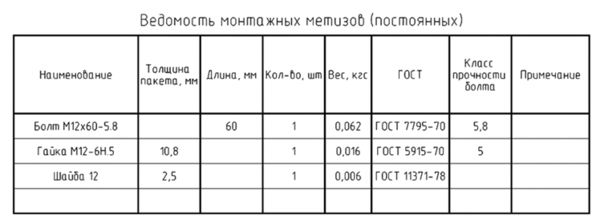 Ведомость монтажных метизов