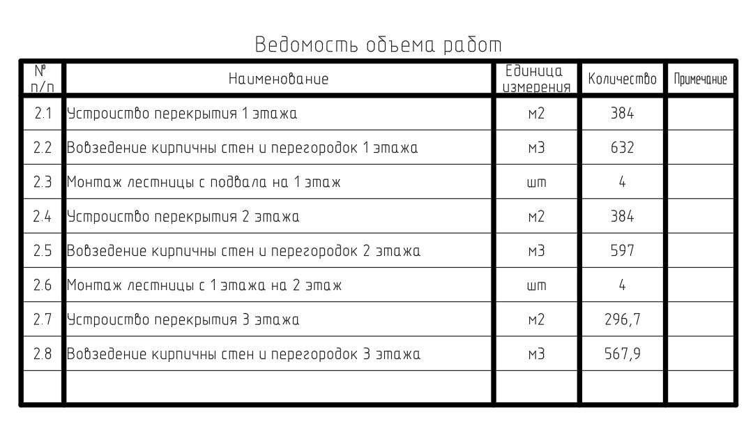 Ведомость объема работ