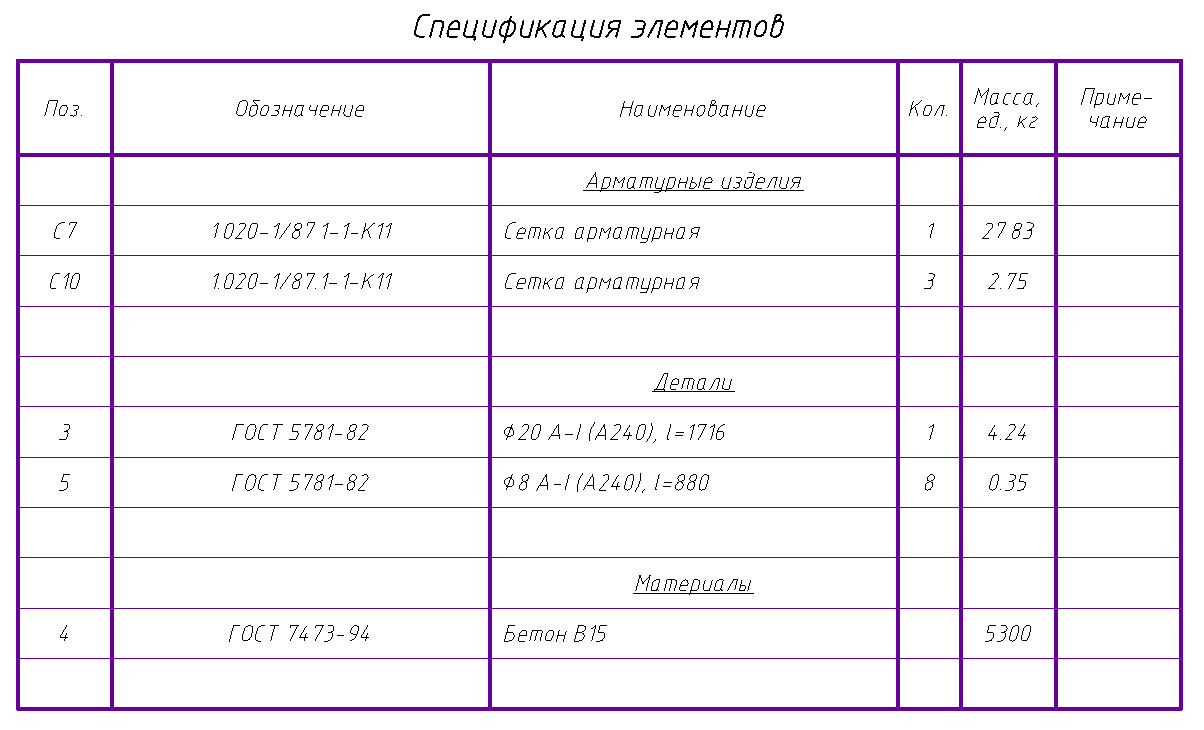 Спецификация элементов